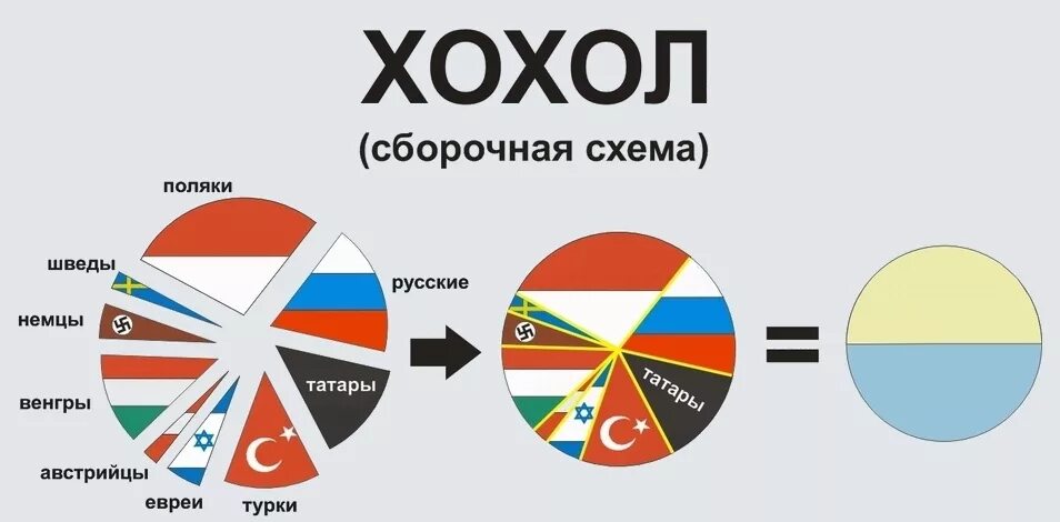 Не люблю национальности. Русский украинец и поляк. Поляки и хохлы. Происхождение Хохлов. Поляки и украинцы.