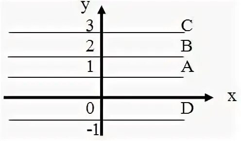 Y y 0 имеет вид