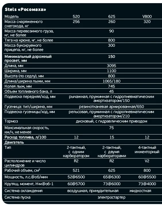 Polaris stream pro 5. Проточный водонагреватель электрический поларис stream 5. Поларис характеристики. Polaris p50v инструкция водонагреватель. Снегоход саурмаг 170 характеристики.