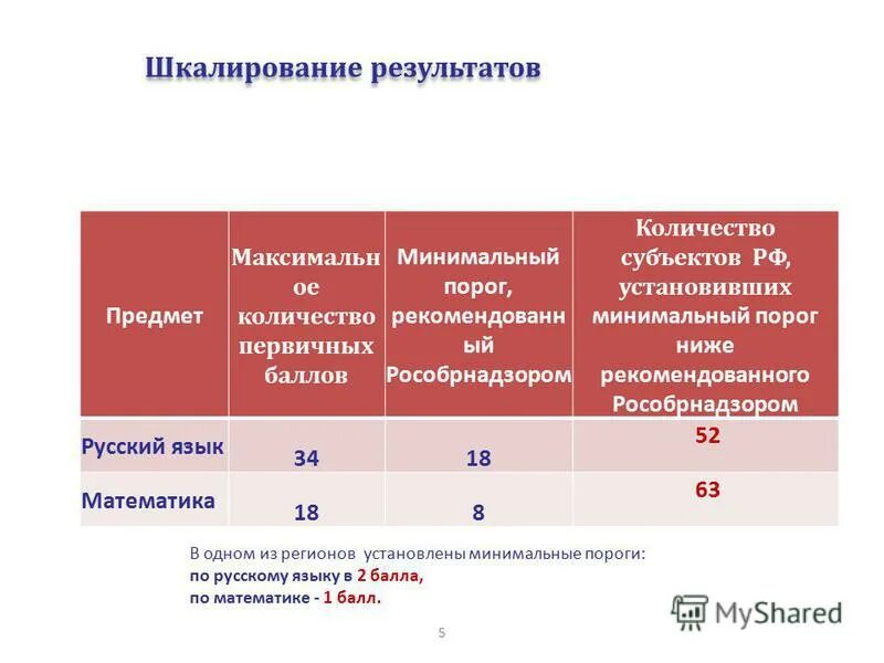шкалирование ответов