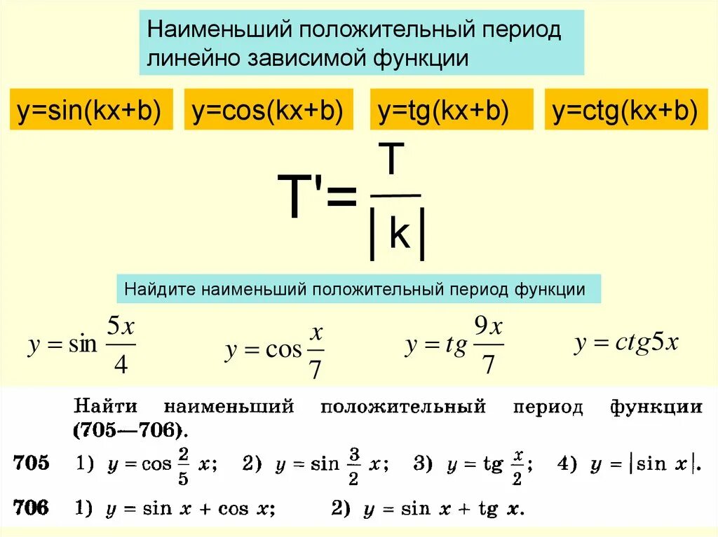 Как найти t функции