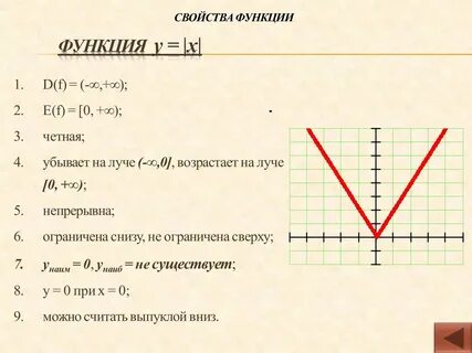 У 6 х график функции таблица