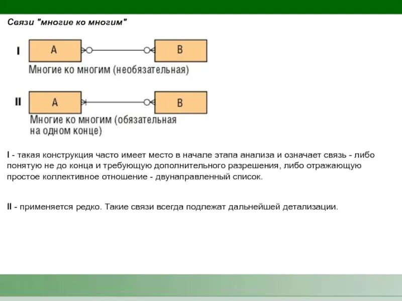 Связь многие ко многим. Отношение многие ко многим.