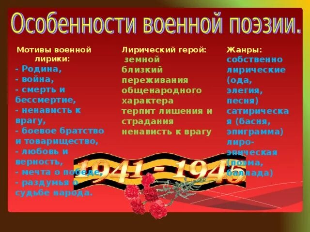 Проза и поэзия войны. Особенности военной поэзии. Особенности военной литературы. Особенности литературы военных лет.