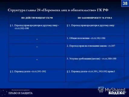 Перемена лиц в обязательстве срок
