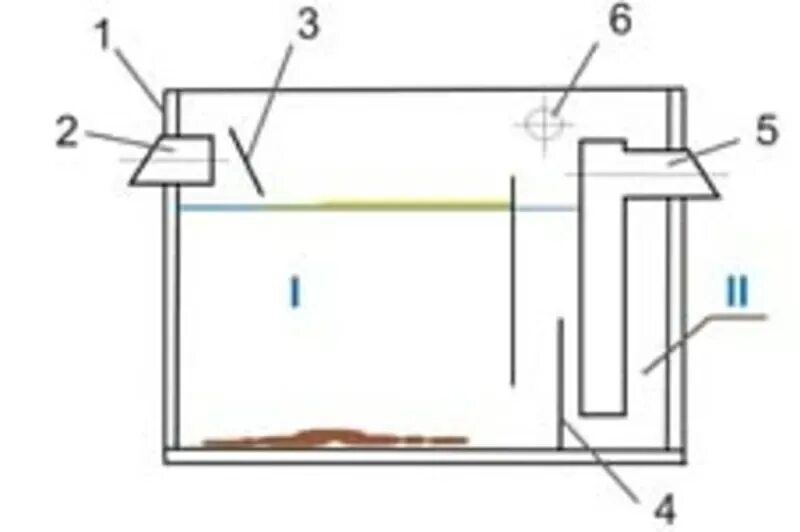 Жироуловитель под мойку схема устройства. Жироуловитель схема. Жироуловитель схема. Жироуловитель чертеж d200. Жироуловитель схема.