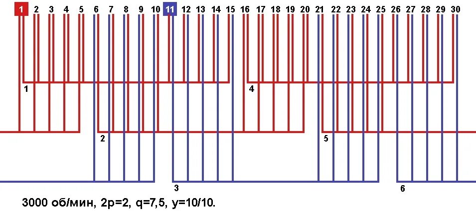 двигатель 5. пусковой ток двигателя вентилятора 2. частотой 3000 об мин. шаг обмотки 11,9. обмоточные данные электродвигателей аир 100 l2 у2.