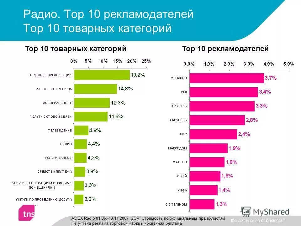 топ радиоканалов