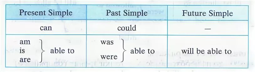 Can could be able to правила. Able to модальный глагол. Модальный глагол can и оборот to be able to. Be able to правило. Be also able to