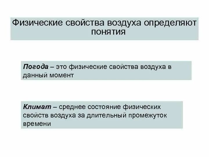 Физические свойства воздуха. Характеристика физических свойств воздуха. Химические и физические свойства воздуха. Физ свойства воздуха. Свойства воздуха от температуры