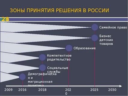 Семей 2030