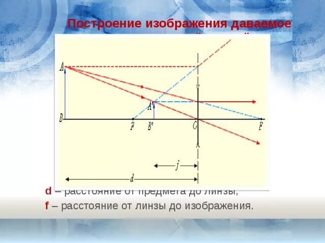 Какая линза дает прямое изображение