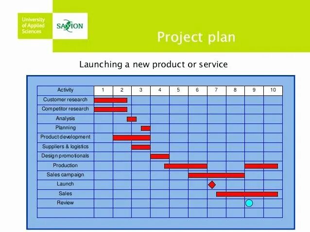 Launching new product. Product Plan. Product Launch пример. Project Launch. Project Plan пример.