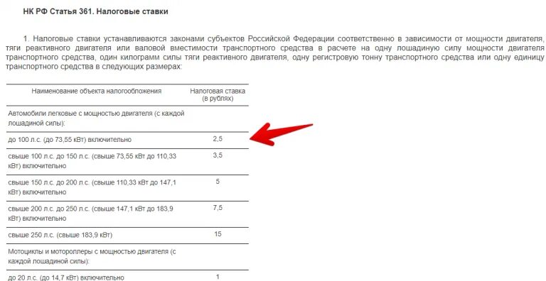 Налог на автомобиль 250л.с. Уменьшился транспортный налог. Налог на авто свыше 250. Уменьшение мощности двигателя для уменьшения налога. Не плачу транспортный налог форум