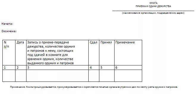 Прием сдачи дежурства образец. Журнал приема-сдачи дежурства охранников образец. Журнал приема сдачи смены охранника сторожа. Журнал дежурств сторожей образец заполнения. Журнал передачи дежурства сторожей в ДОУ образец.