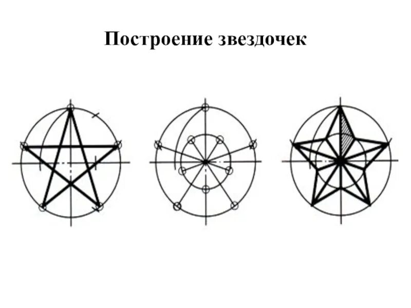 Начертить звезду с помощью циркуля. Пятиконечная звезда циркулем в окружности. чертим звезду с помощью циркуля. начертить звезду в круге. построение звезды в окружности.
