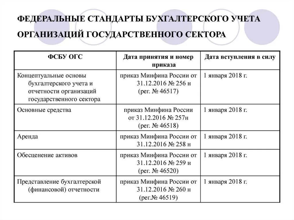 Переход на фсбу 6 ошибка