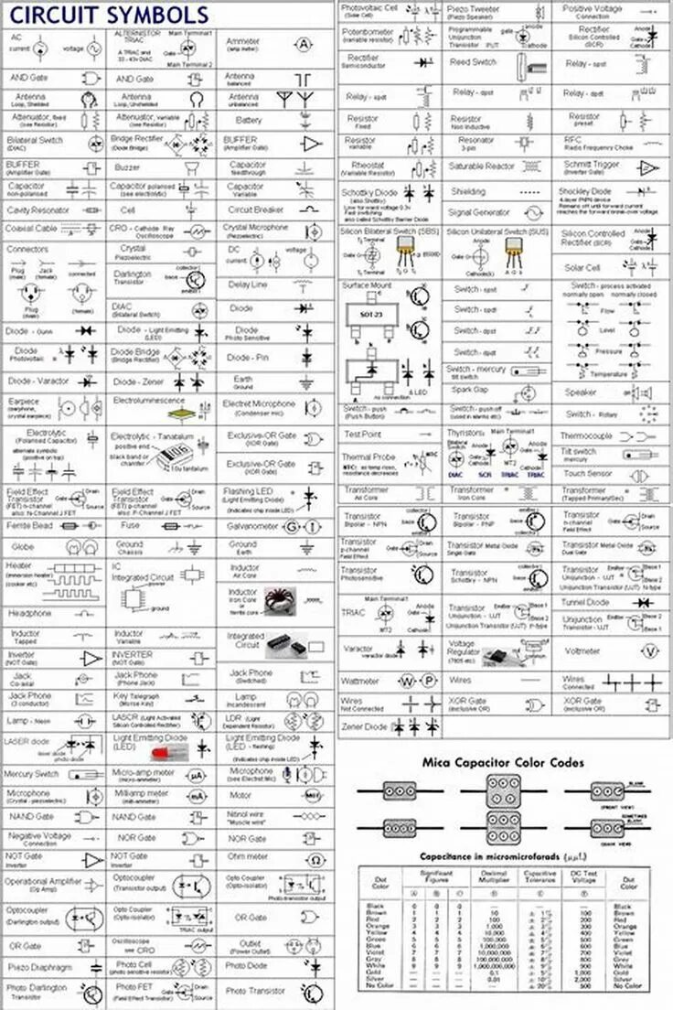 Voltage codes
