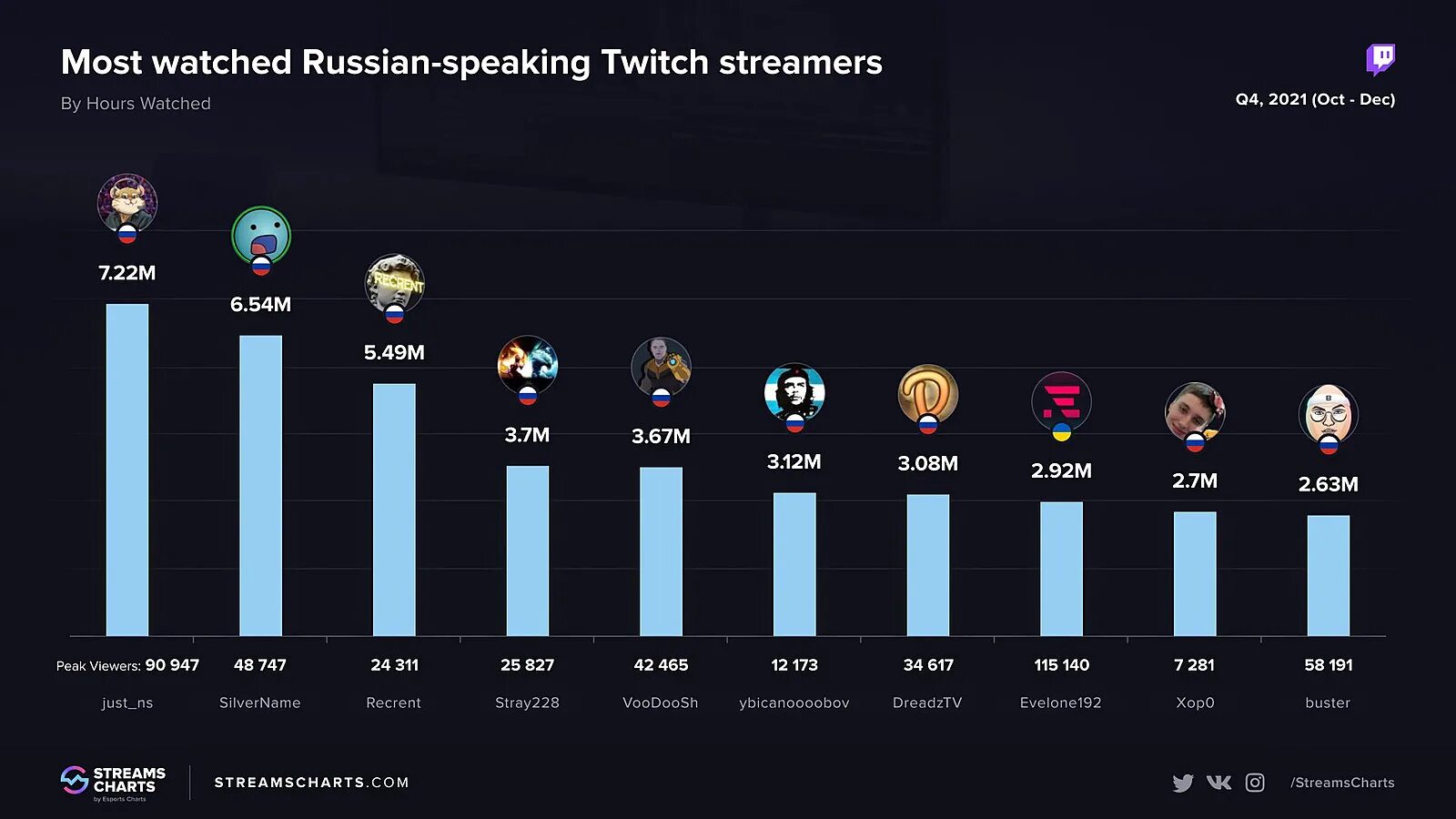 Турнир по доте среди стримеров. Куман игрок дота 2. Турнир по доте среди стримеров. Заур cooman шахмурзаев. Ramzes666.