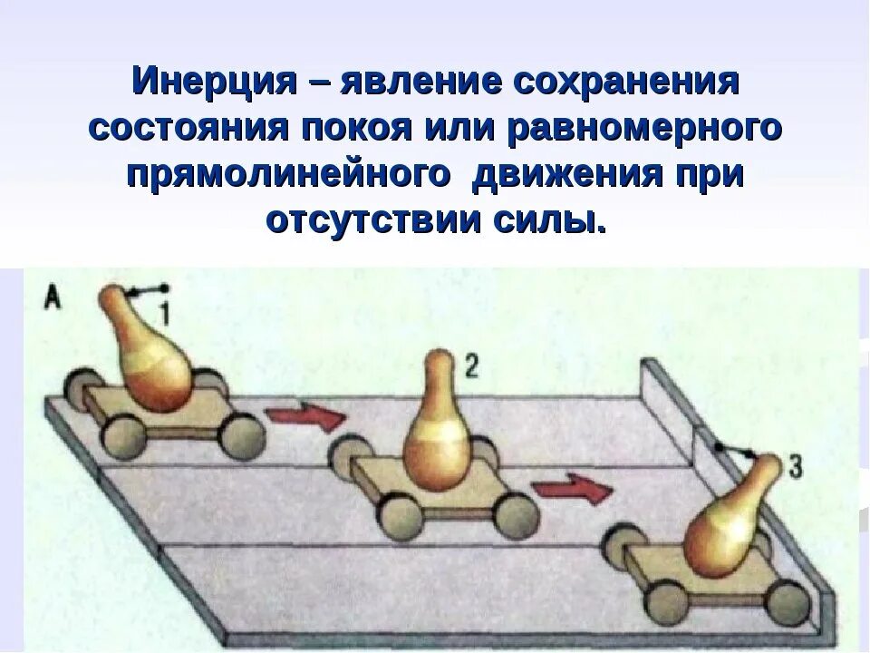 Исследование инерции. Инерция. явление инерции. примеры инерции. инерция картинки.