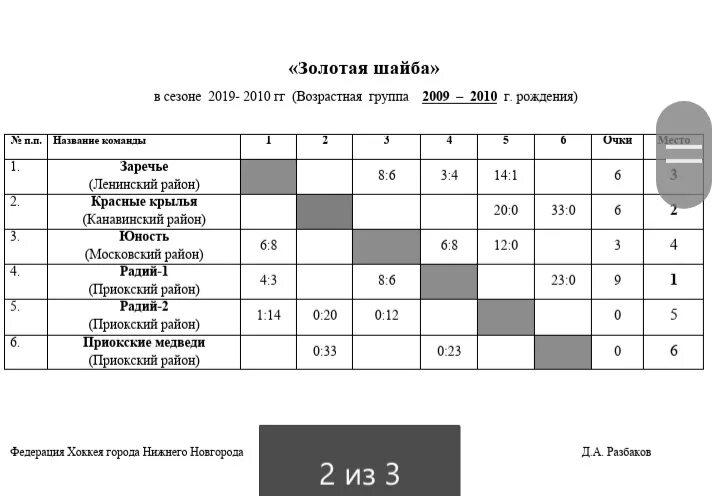 Турнир по хоккею. Золотая шайба. Прокопьевск Золотая шайба. Турнир Золотая шайба СССР.