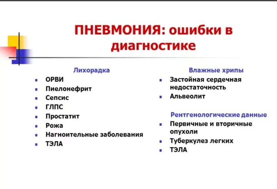 Пневмония признаки у взрослых. Признаки пневмонии у взрослого. Причины пневмонии у взрослых. Пневмония симптомы у взрослых. Предпосылки пневмонии.