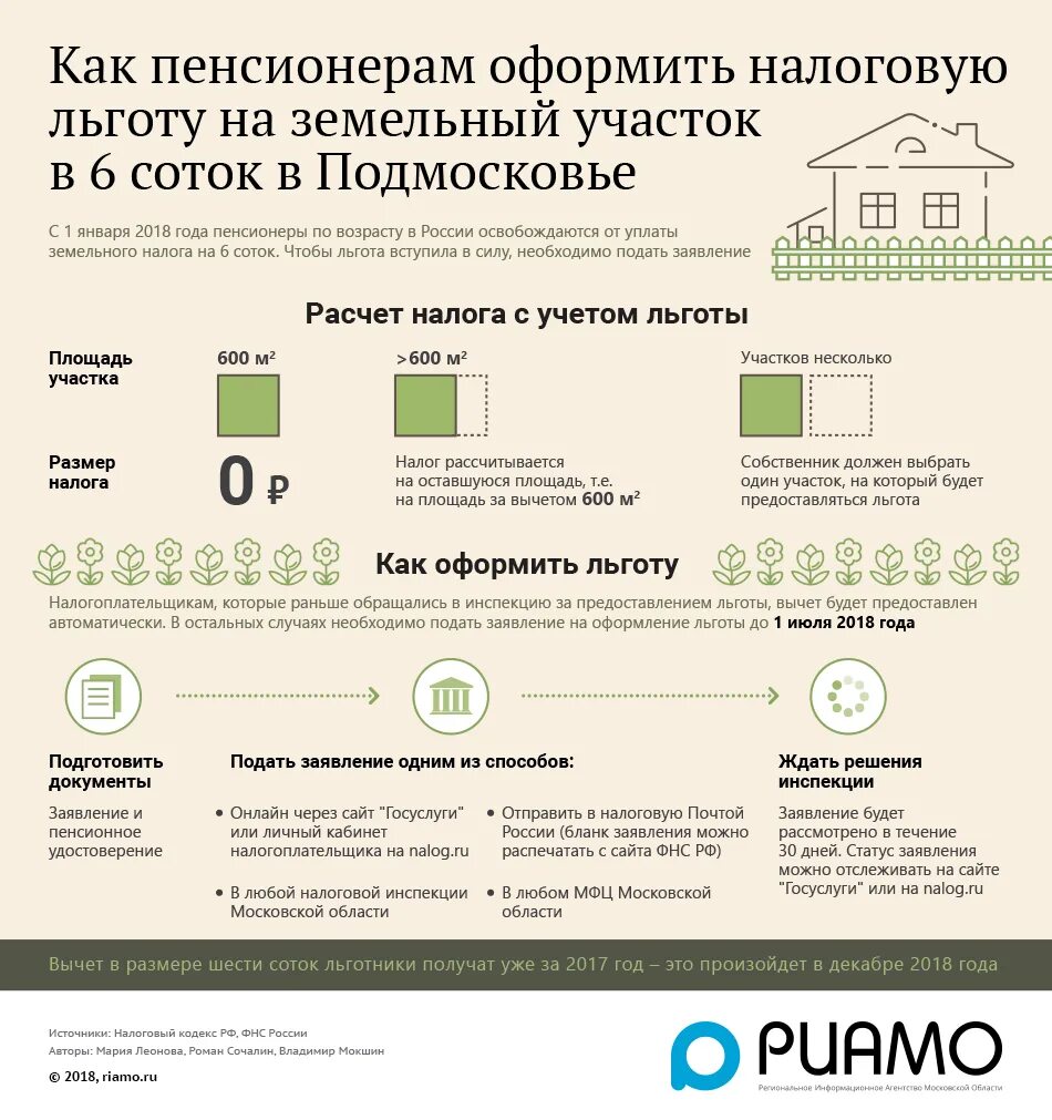 Пенсионеру пришел налог. Налог на имущество льготы пенсионерам. Земельный налог льготы пенсионерам. Льготы по земельному налогу для пенсионеров. Льготы на земельный участок для пенсионеров.