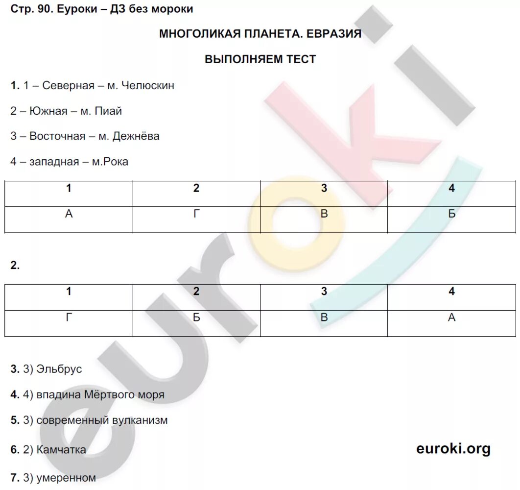 Рабочая тетрадь по географии 7 класс стр 54. Гдз по географии 7 класс тренажер. Тетрадь-тренажёр по географии 7 класс Кузнецов. Гдз по географии 7 класс тетрадь тренажер Эртель.