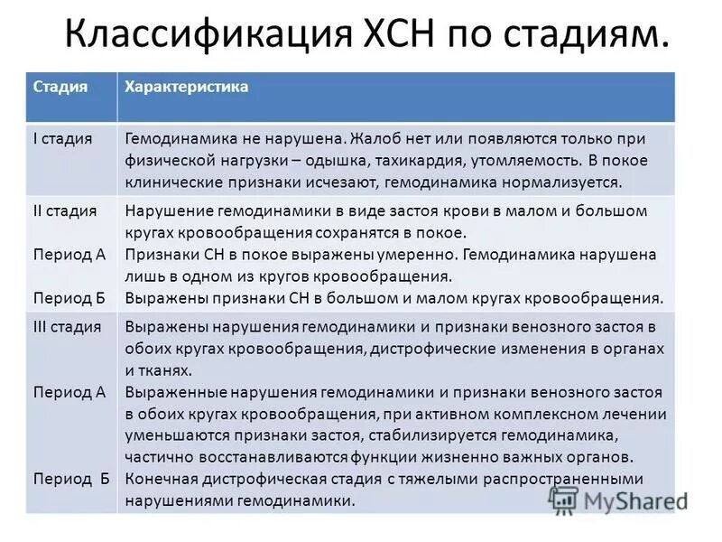 основные этапы развития интеграционных процессов в экономике. характеристика первого этапа. периодизация гражданской войны в россии 1917-1922. характеристика первого этапа. характеристика 3 этапа сестринского процесса.
