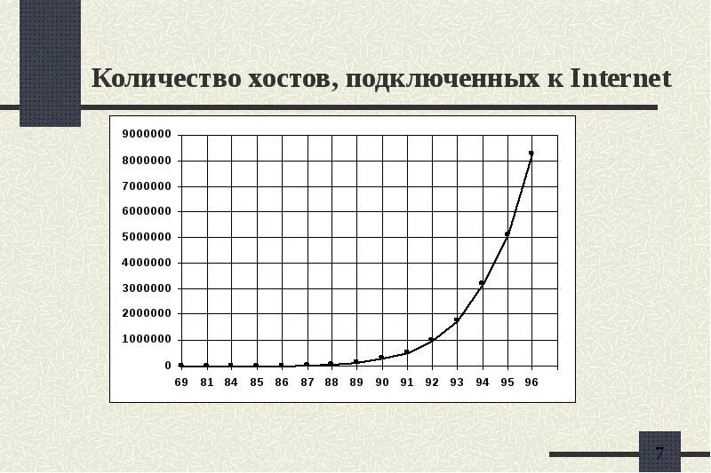 Сколько хостов в сети. Количество хостов, подключенных к internet .. диаграмма количество хостов, подключенных к internet .. диаграмма 1.1 количество хостов, подключенных к internet .. сколько хостов.