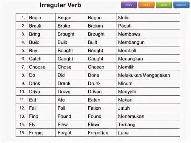 Begun 1 форма. Begin 3 формы. Глагол begin began begun. Break broke broken перевод. To be broke перевод