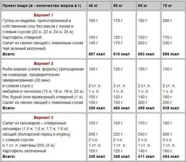 Меню для набора массы для женщин