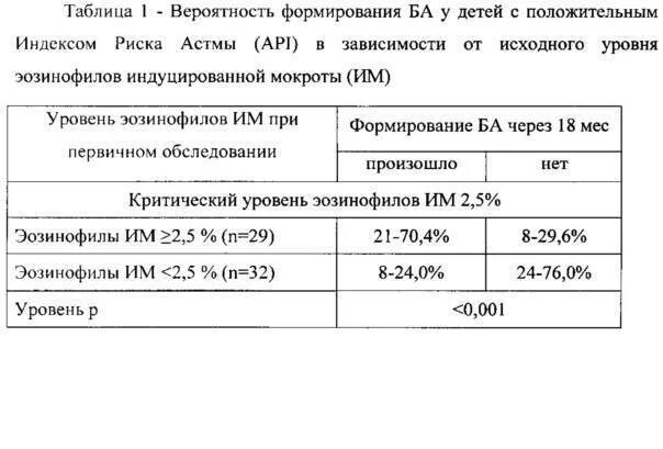 Мокрота астматика