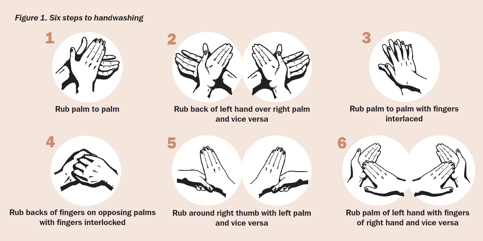 Have you washed your hands. Interlaced fingers. Разница hand и hand over. Hand Hygiene who. Massagem nas maos.