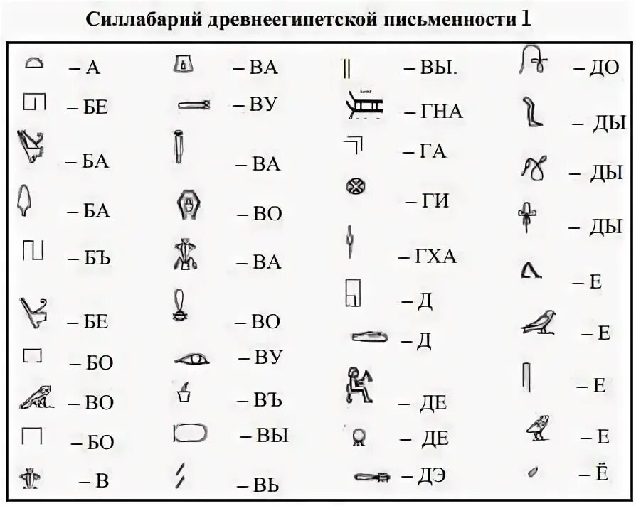 Tai перевод. Силлабарий древнеегипетской письменности. Цифры на египетском языке. Цифры египетские на русские. Египетские иероглифы.