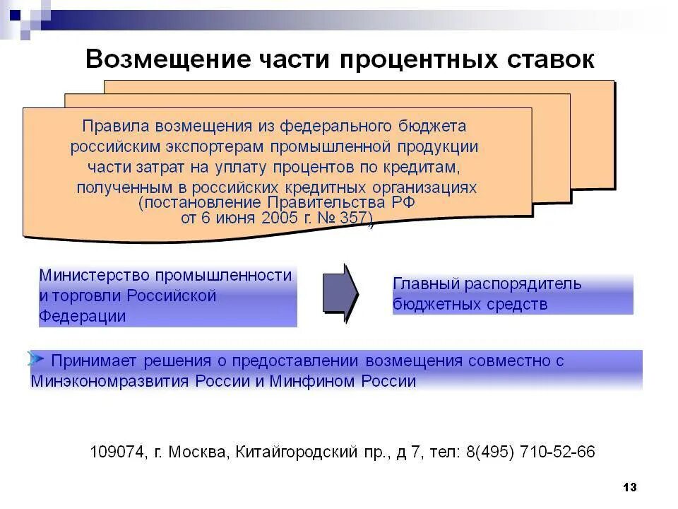 Возмещение процентов по кредиту