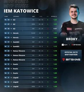 Первый рейтинг игроков hltv