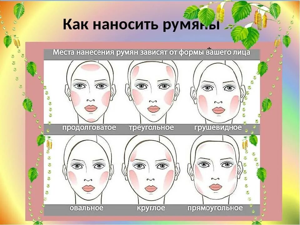 Учиться какое лицо. Нанесение румян на овальное лицо. Схема нанесения румян. Схема нанесения румян для прямоугольного лица. Формы лиц для визажистов.