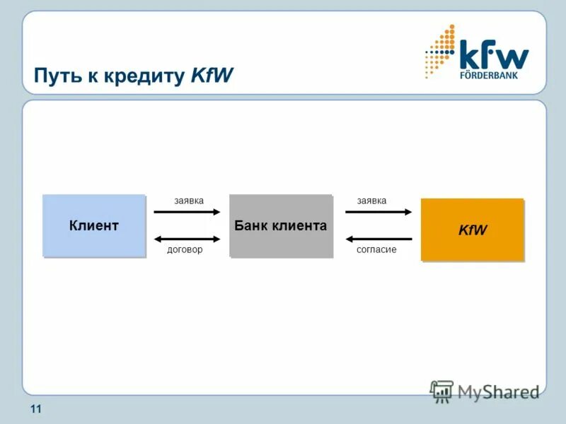 Сайт поддержки банка. Кредит KFW. ДС + КФВ. KFW pay order 69028941.