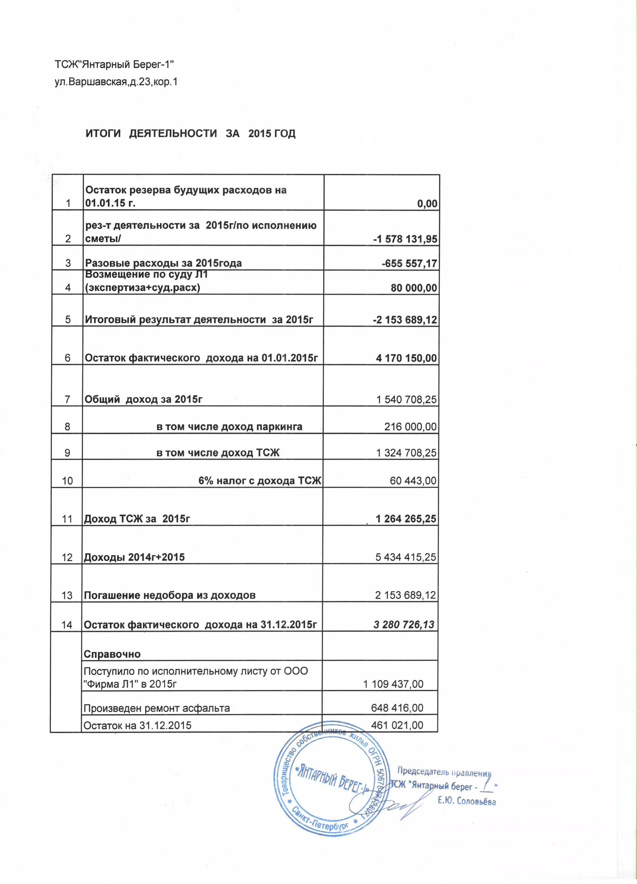 жк «янтарный берег» улица варшавская, 23. лопухова ольга олеговна тсж янтарный. жк янтарный лавочкина 34. уведомление о проведении общего собрания членов тсж. тсж янтарный.