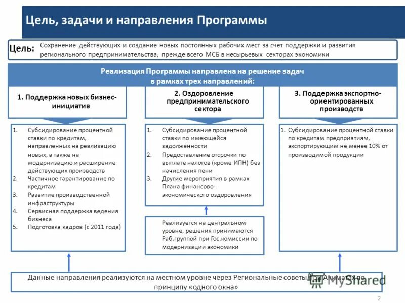 Программа целей и задач. Цели задачи и направления. цели и задачи промышленность. цели и задачи программы. задачи про направления.