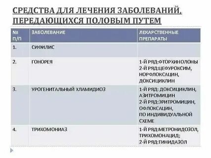 Чем лечить инфекцию у мужчины