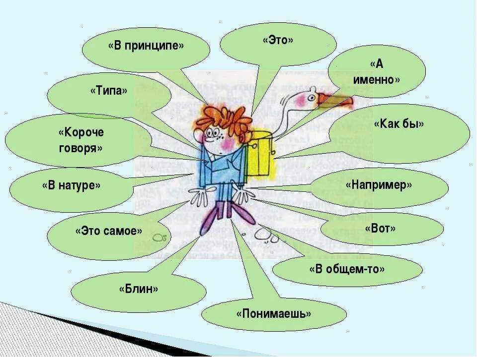 Речи почему и