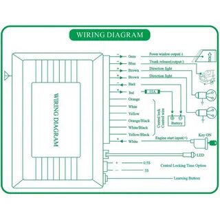 Entry system