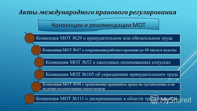 Международно-правовое регулирование. Международно-правовое регулирование социального обеспечения. Международные правовые акты регулирующие трудовые отношения. Источники международно-правового регулирования труда. Международные источники трудового