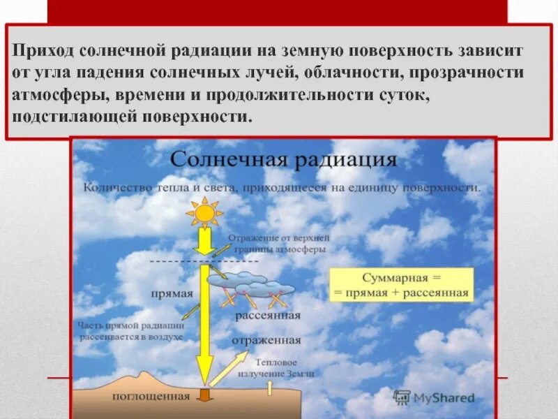 Установите соответствие количество солнечной радиации достигшей. Солнечная радиация. прямая солнечная радиация. части солнечной радиации. приход солнечной радиации.