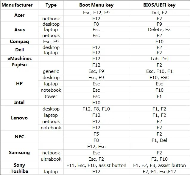 Открой меню загрузки. BIOS Boot menu ноутбук. Boot menu Acer ноутбук. Boot menu горячие клавиши. Boot menu таблица.