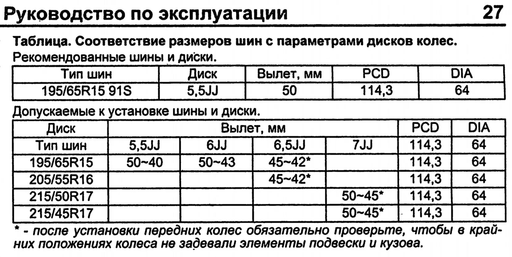 Сверловка колесных Хонда Аккорд 2007 дисков таблица размеров. Параметры дисков Хонда Аккорд 7. Таблица размеров дисков на авто. Таблица параметров шин и дисков. Допустимый размер резины