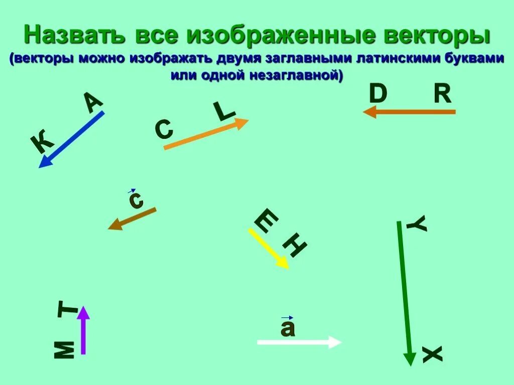 Как определить куда направлены векторы. Назвать все векторы. презентация вектор. понятие вектора 9 класс. какие бывают векторы.
