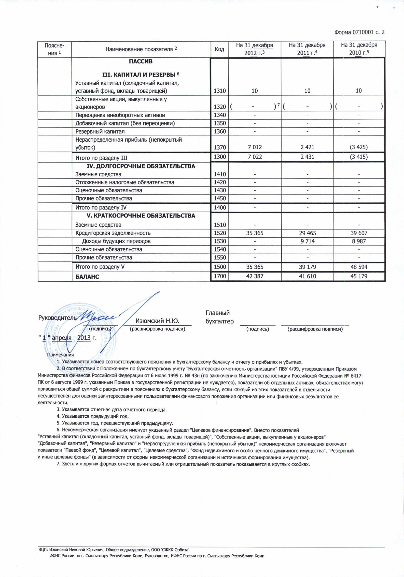 31 декабря отчет. Бух баланс и отчет о финансовых результатах заполненный. Бух баланс и отчет о финансовых результатах предприятия. Бух баланс отчет. Бухгалтерский баланс за 2020 год ООО Альфа.